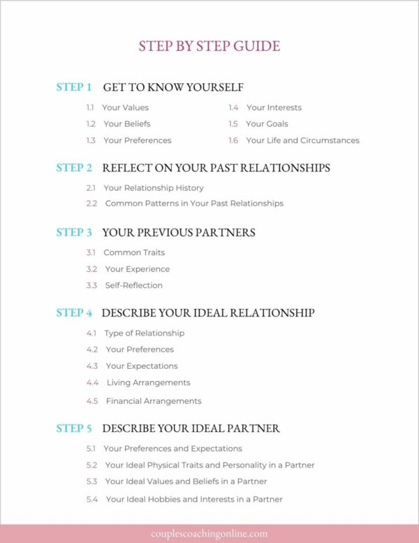 How to Find the Right Partner - Workbook-TOC