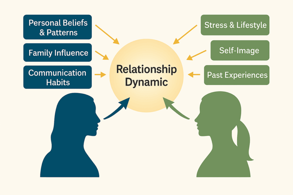 homepage-diagram-of-holistic-coaching-approach